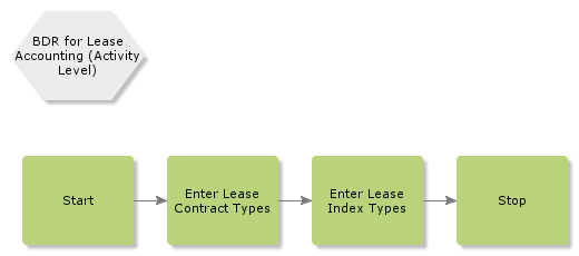 BDRLeaseAccounting