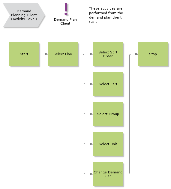 DemandPlanningClient