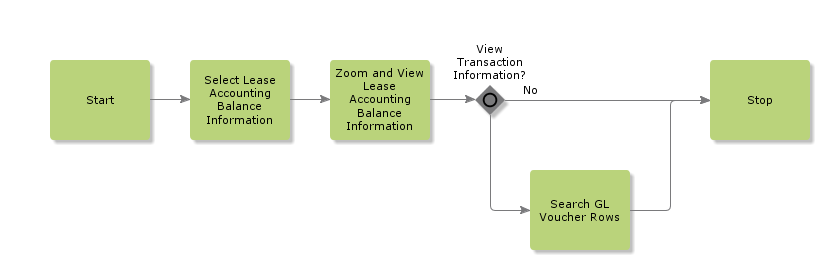 QueriesLeaseAccountingBalanceInformation